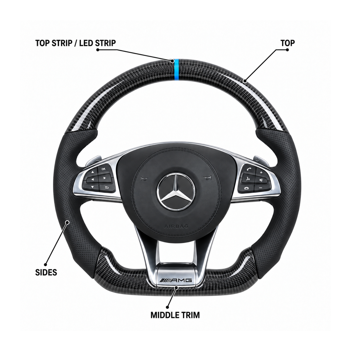Mercedes-Benz 2017 AMG Performance Style Custom Steering Wheel | 2010+ Models