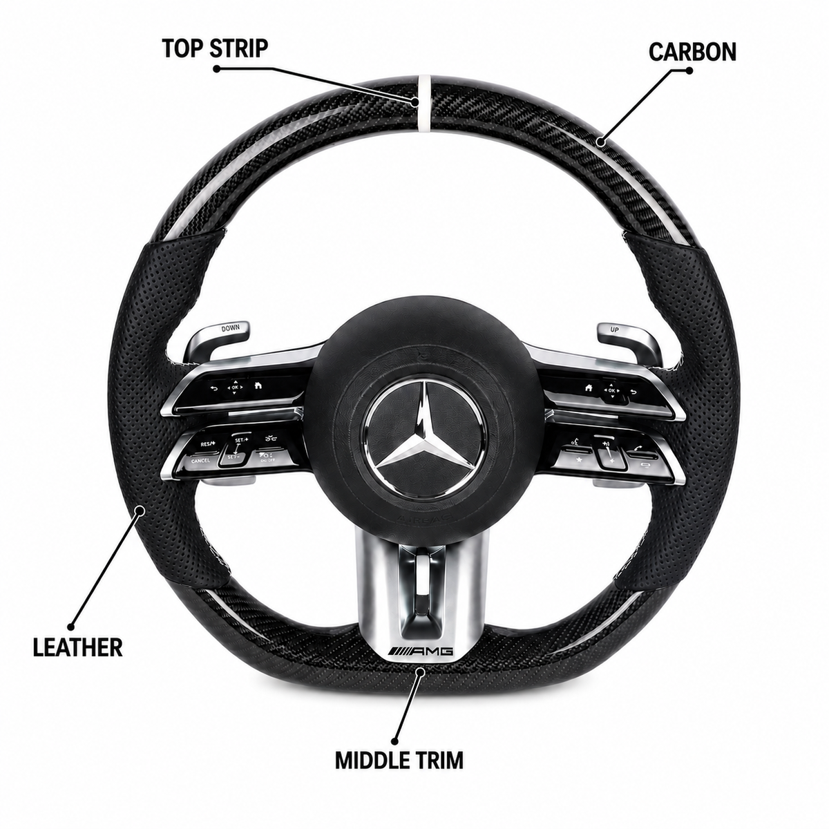 Mercedes-Benz 2023 AMG Style Custom Steering Wheel | 2010+ Models